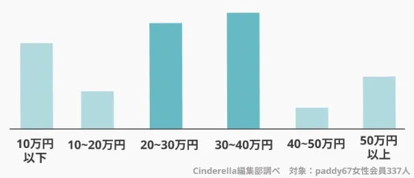 パパ活　セックス　相場　定期