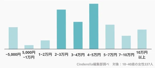 パパ活　セックス　相場　都度