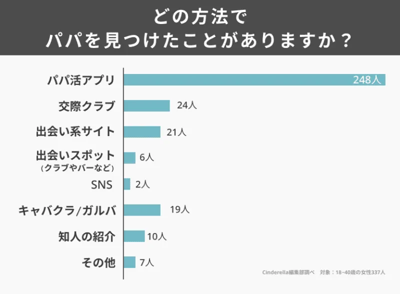 パパ活とは　意味　相場　始め方