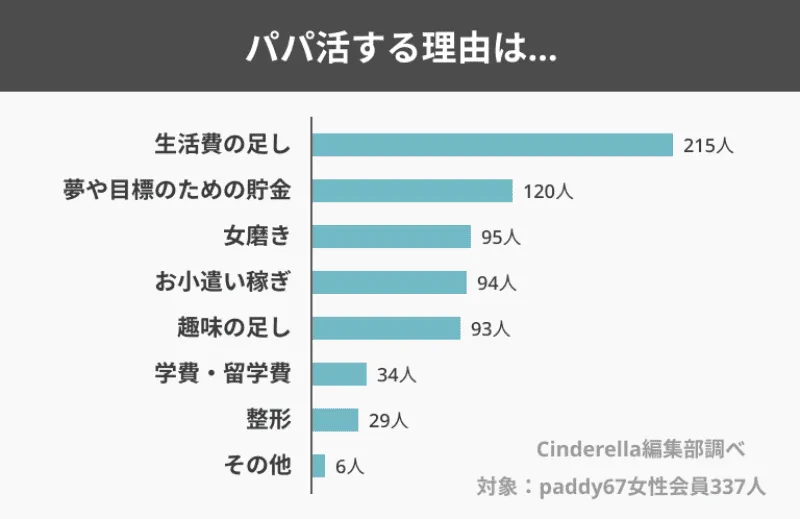 パパ活とは　意味　相場　始め方