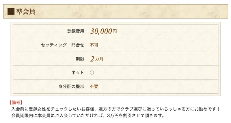 ハートクラブの準会員の料金表