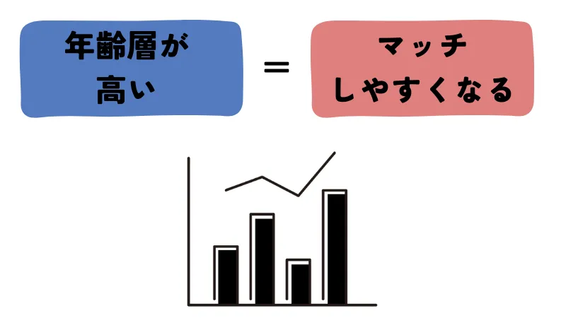 50代　パパ活