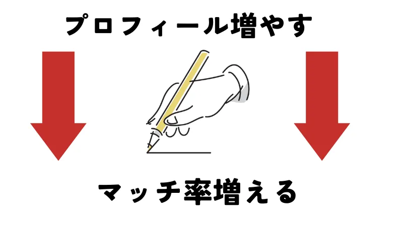 50代　パパ活