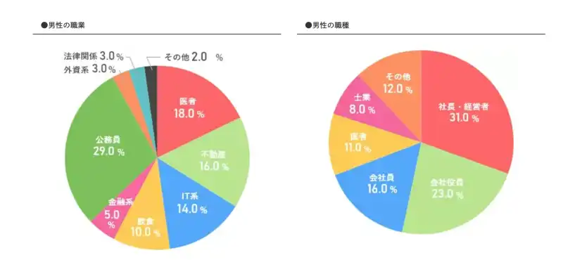 ユニバース俱楽部　登録