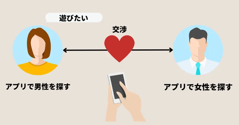 出会い系アプリでの愛人との出会い方を表で解説