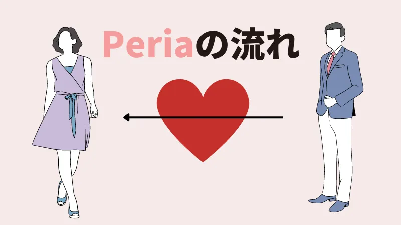 Peria (ペリア)でのマッチングの流れを解説する