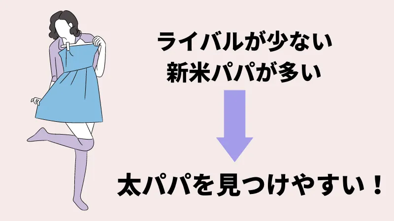 Peria(ペリア)はライバルが少ない