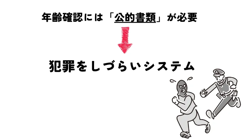 京都　パパ活　年齢確認