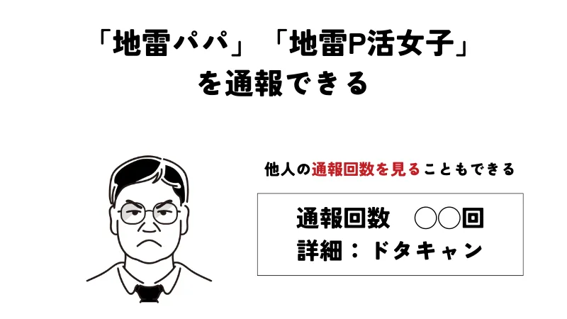 京都　パパ活　地雷パパ　通報