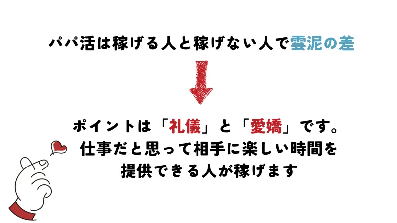 京都　パパ活　稼ぐ