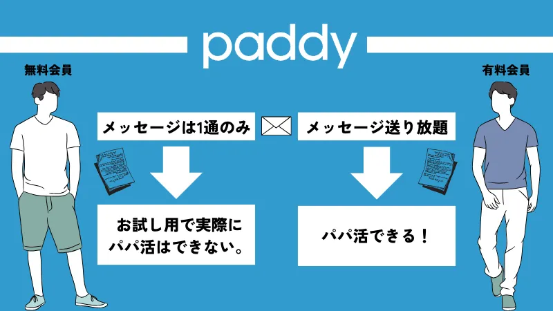 パディ67　有料会員　無料会員　できること　違い