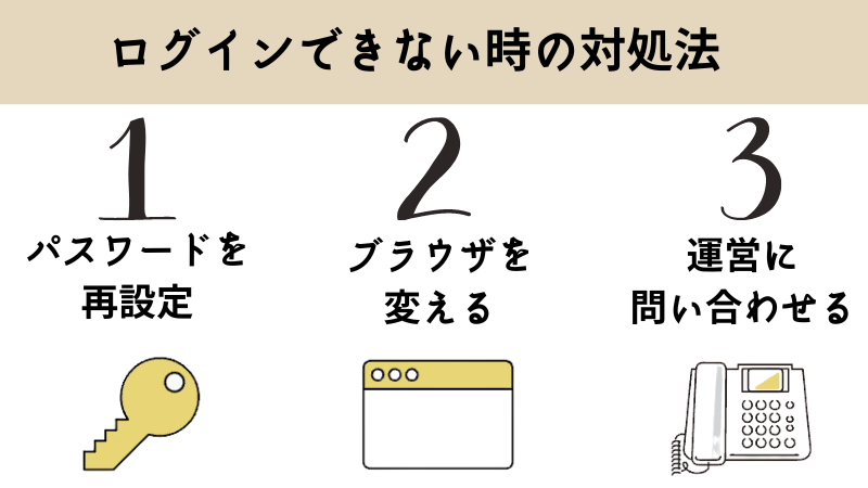 シュガーダディのログインできない時　対処法3つ