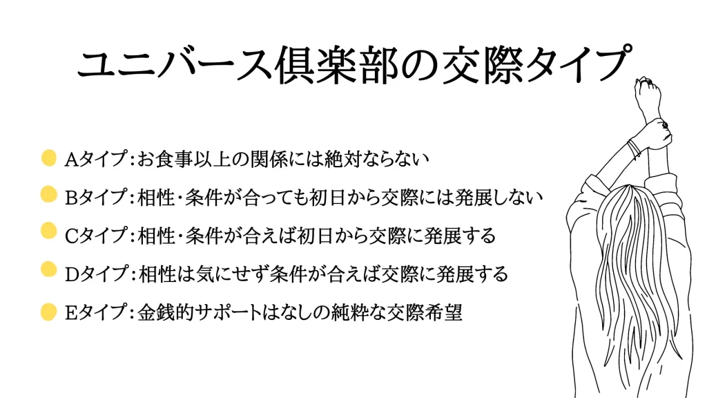 ユニバース倶楽部の交際タイプを紹介