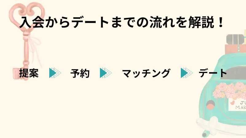 THE SALON(ザ・サロン)
入会からデートまでの流れを解説