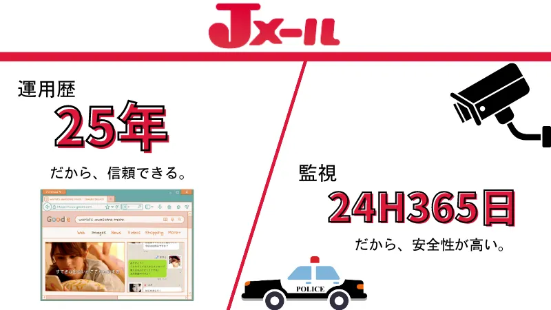 Jメールの運営歴は25年、24時間365日の監視