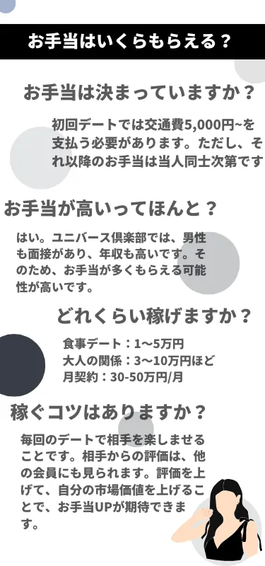 ユニバース倶楽部　料金　お手当