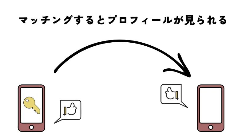 パパ活アプリのシークレトモードを図で解説