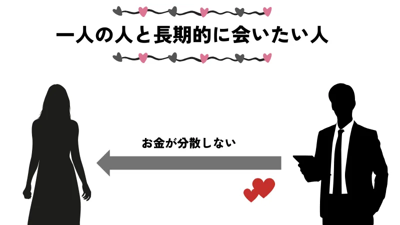 太パパの見つけ方は、長期的に会いたいパパを探すことです