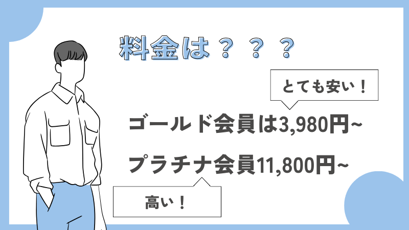 ラブアン　料金　