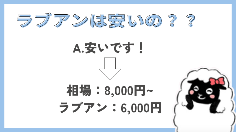 ラブアン　料金　比較