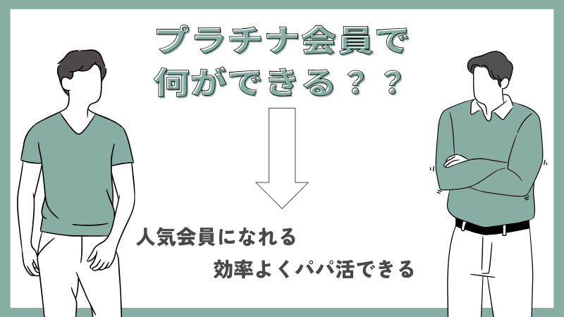 ラブアン　料金　男性会員　ランク