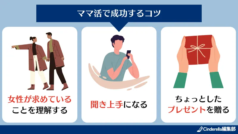ママ活で成功するコツは、女性が求めていることを理解し、聞き上手になる、ちょっとしたプレゼントを贈ること。