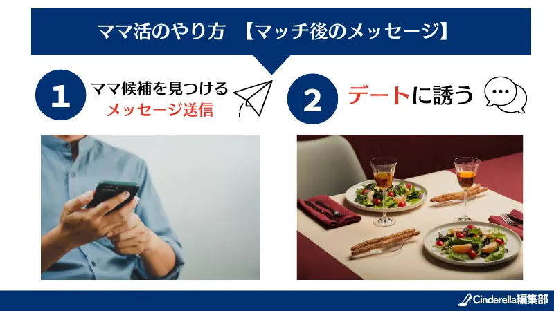 ママ活のやり方【マッチ後のメッセージ】