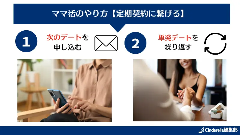 ママ活のやり方【定期契約に繋げる】