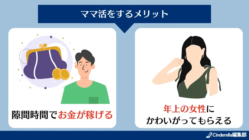 ママ活をするメリットには、隙間時間でお金が稼げること、年上の女性にかわいがってもらえること。