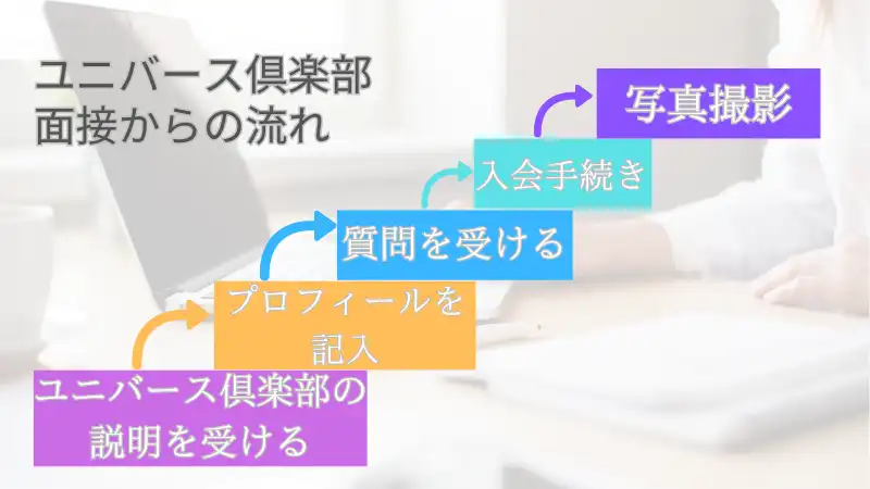 ユニバース俱楽部　面接　流れ