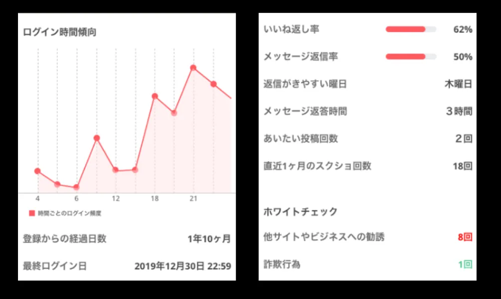 ペイターズのゴールド会員料金でできること　ピックアップデータ