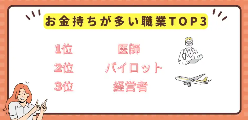 お金持ちが多い職業