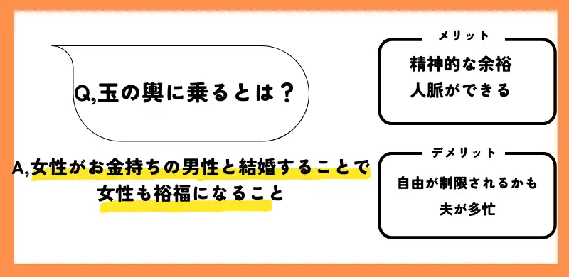 お金持ちになる方法　玉の輿に乗るとは