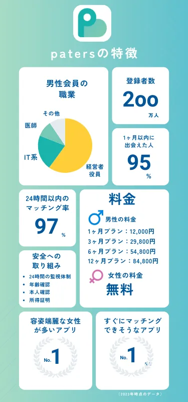 ペイターズ　年齢確認　特徴　数値　データ　一覧