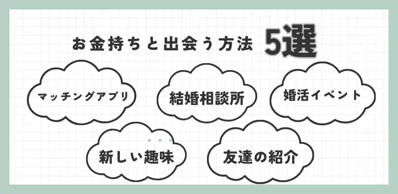 お金持ちと出会う方法