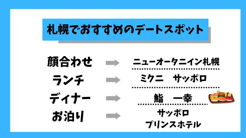 札幌でパパ活をする場所を解説している