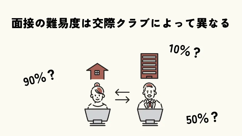 交際クラブおすすめの選び方は面接難易度が自分に合っているか