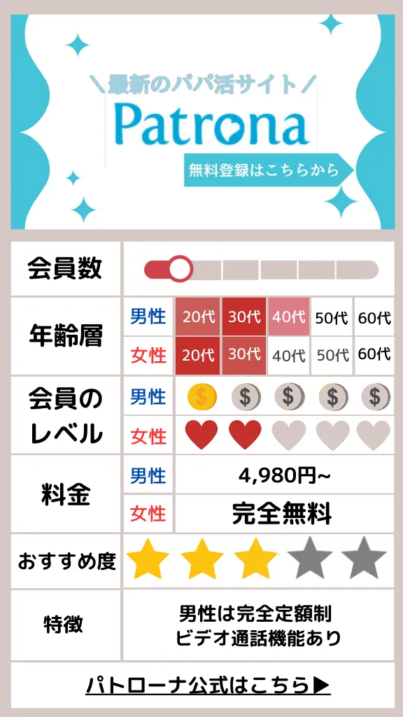 一目でわかるパパ活アプリ「パトローナ」の評価表