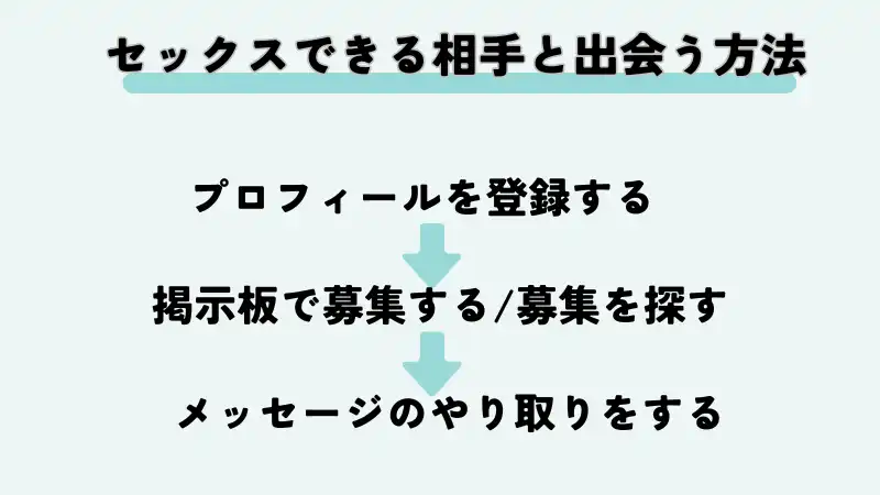 セックスできる相手と出会う方法