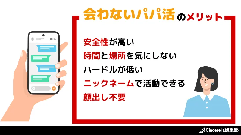 会わないパパ活をするメリットは、安全性が高く、時間と場所を気にしないでパパ活ができることである。