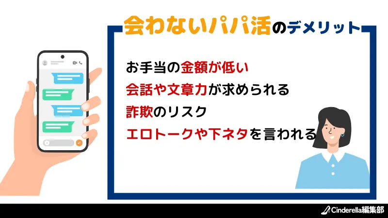 会わないパパ活のデメリットは、お手当の金額が低いことや会話力や文章力が求められること。