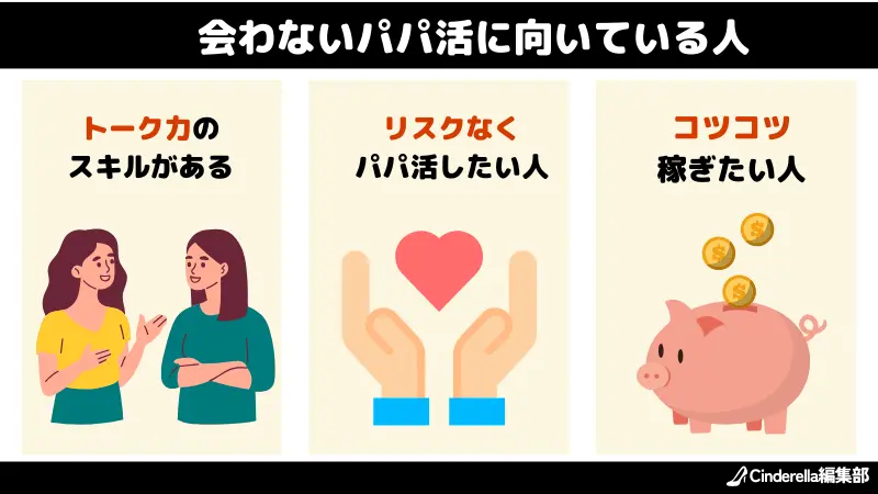 会わないパパ活に向いている人は、トーク力のスキルがある人、リスクなくパパ活したい人、コツコツ稼ぎたい人である