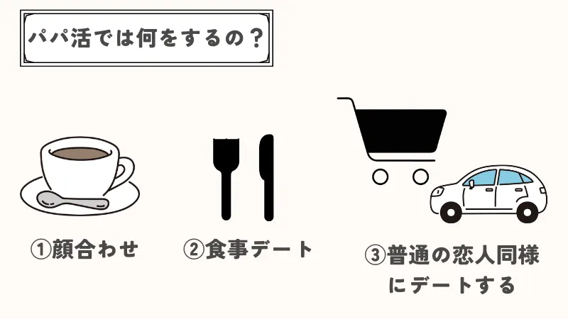 パパ活の流れを図で説明