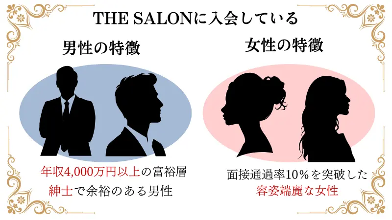THE SALON(ザ・サロン)に入会している男性・女性の特徴