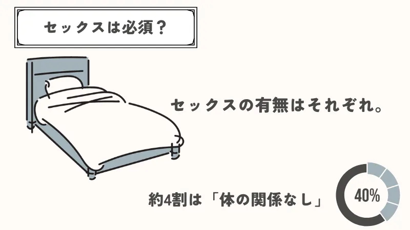 パパ活でセックスは必須なのか、図で解説