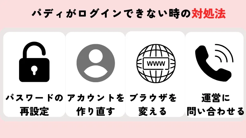 パディがログインできない時の対処法