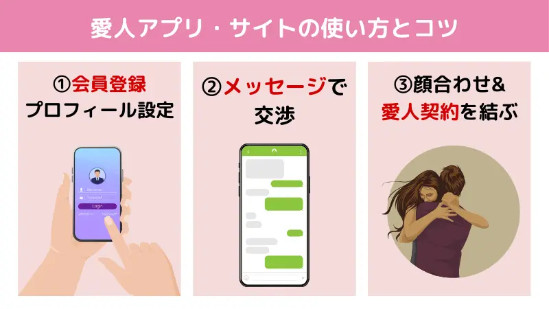 愛人アプリ・サイトの使い方とコツ