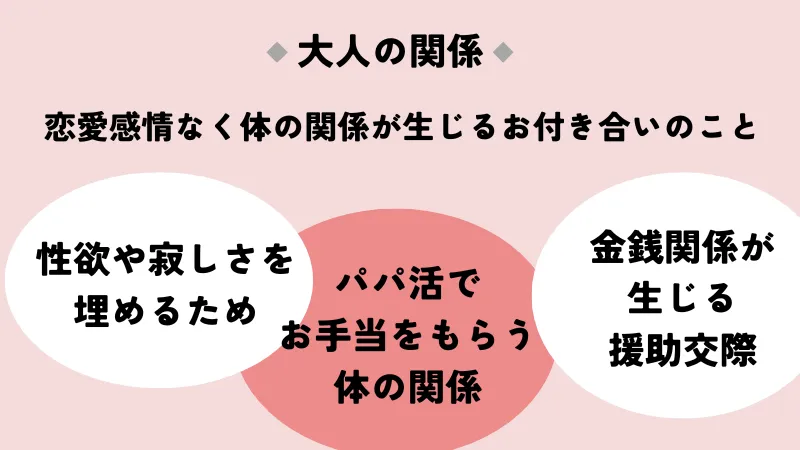 大人の関係とは、恋愛感情なく体の関係が生じるお付き合いのこと