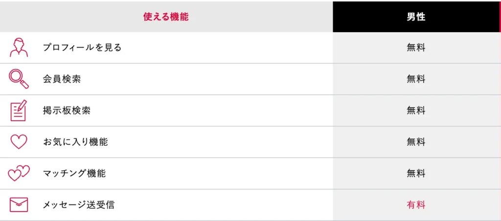 シュガーダディの無料会員ができることの表