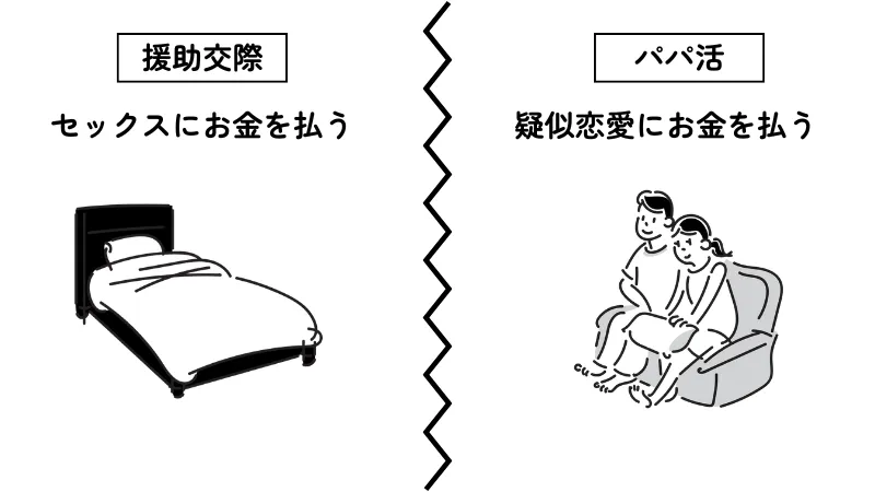 援助交際とパパ活の違いを図解